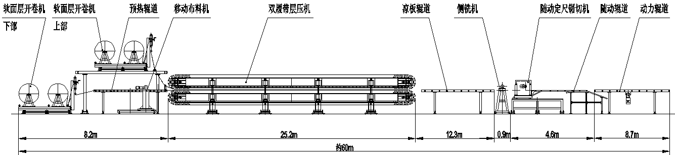 111.png 聚氨酯板生產(chǎn)線